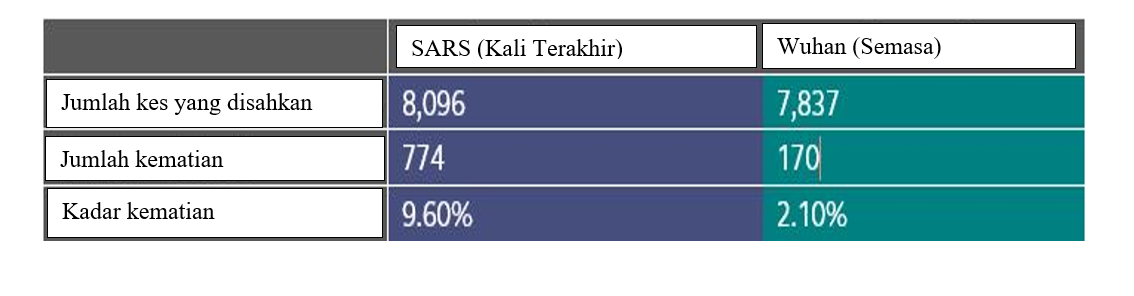 Kes yang disahkan amaran