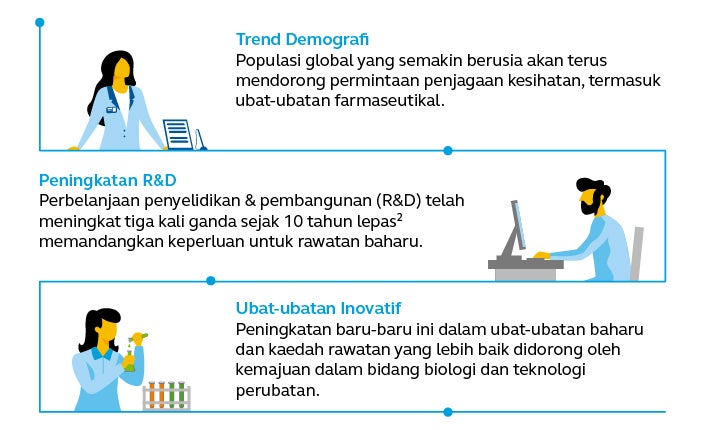 Opportunities in biotechnology