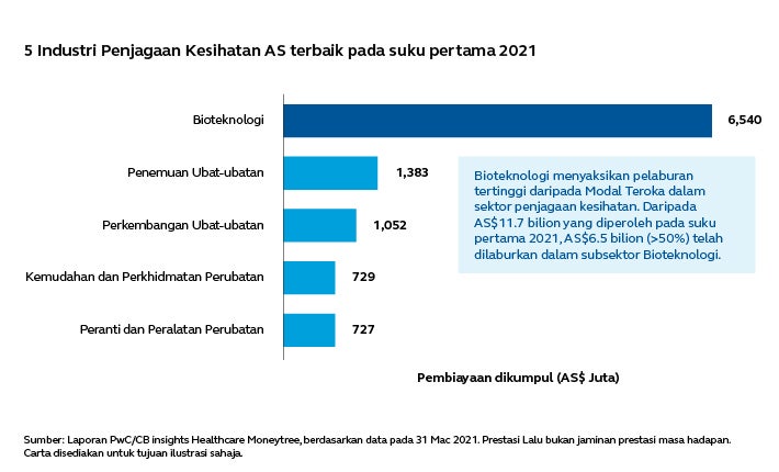 Leading the healthcare industry