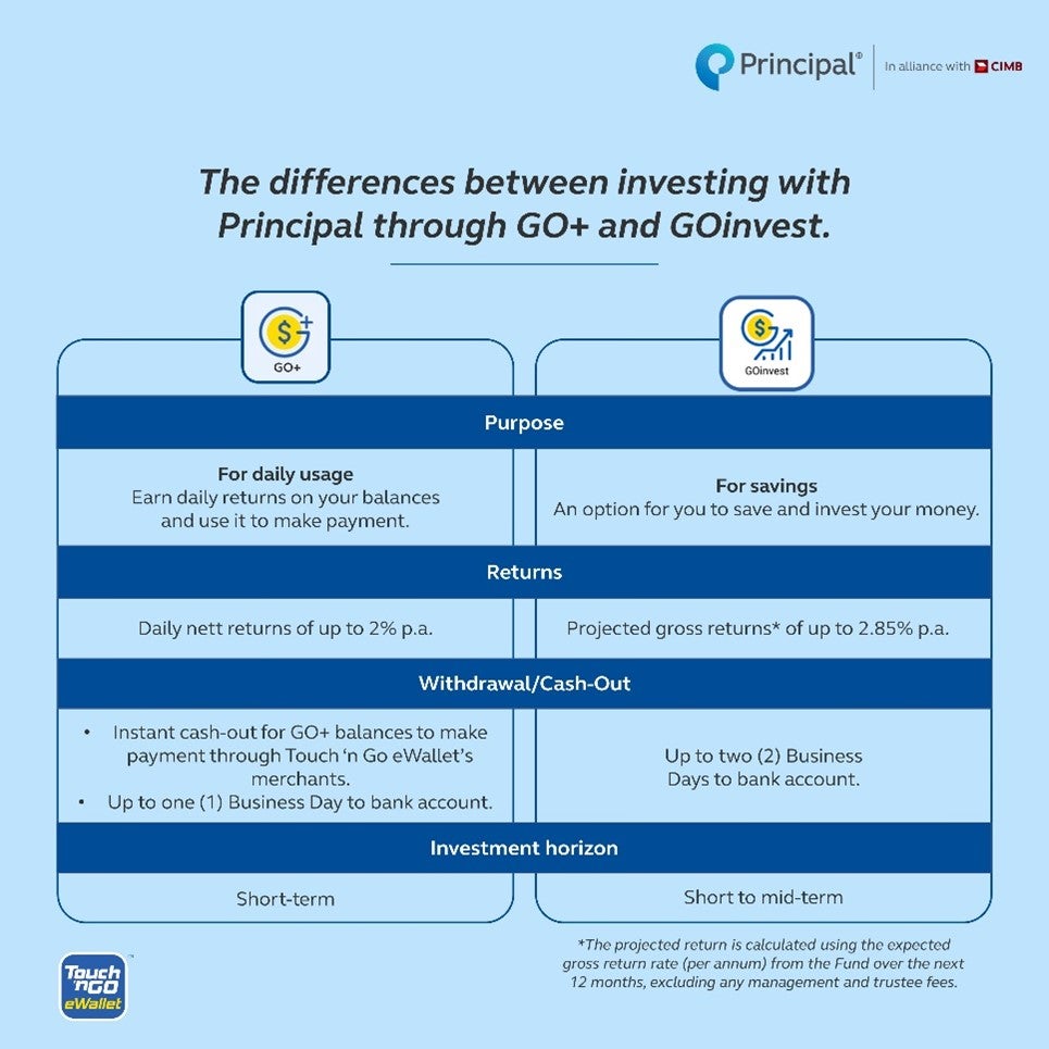 GO+ vs GOinvest