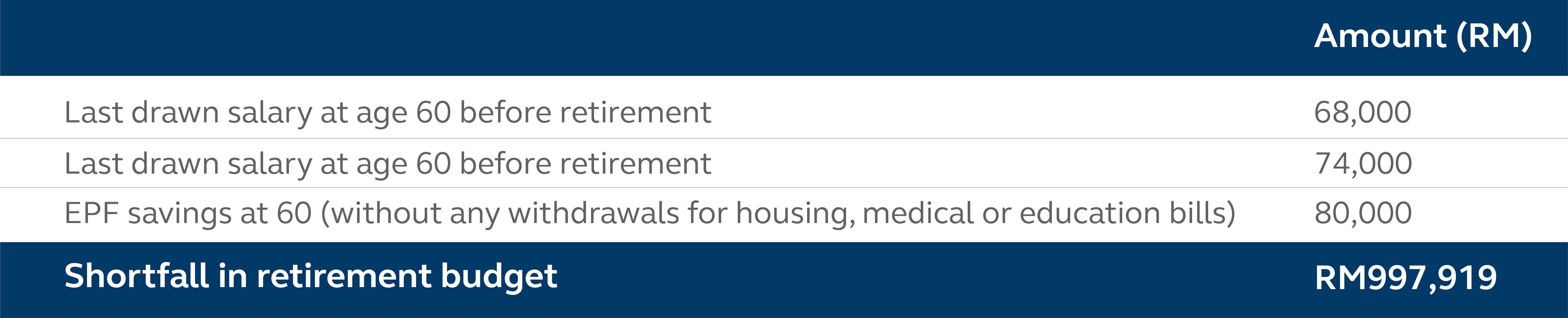 Do You Have Enough Saved For Retirement There Is A Chance That You Dont