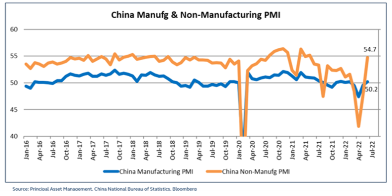 China Manufg