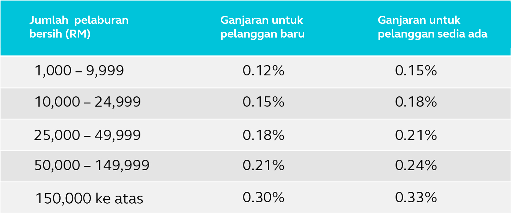 i-invest