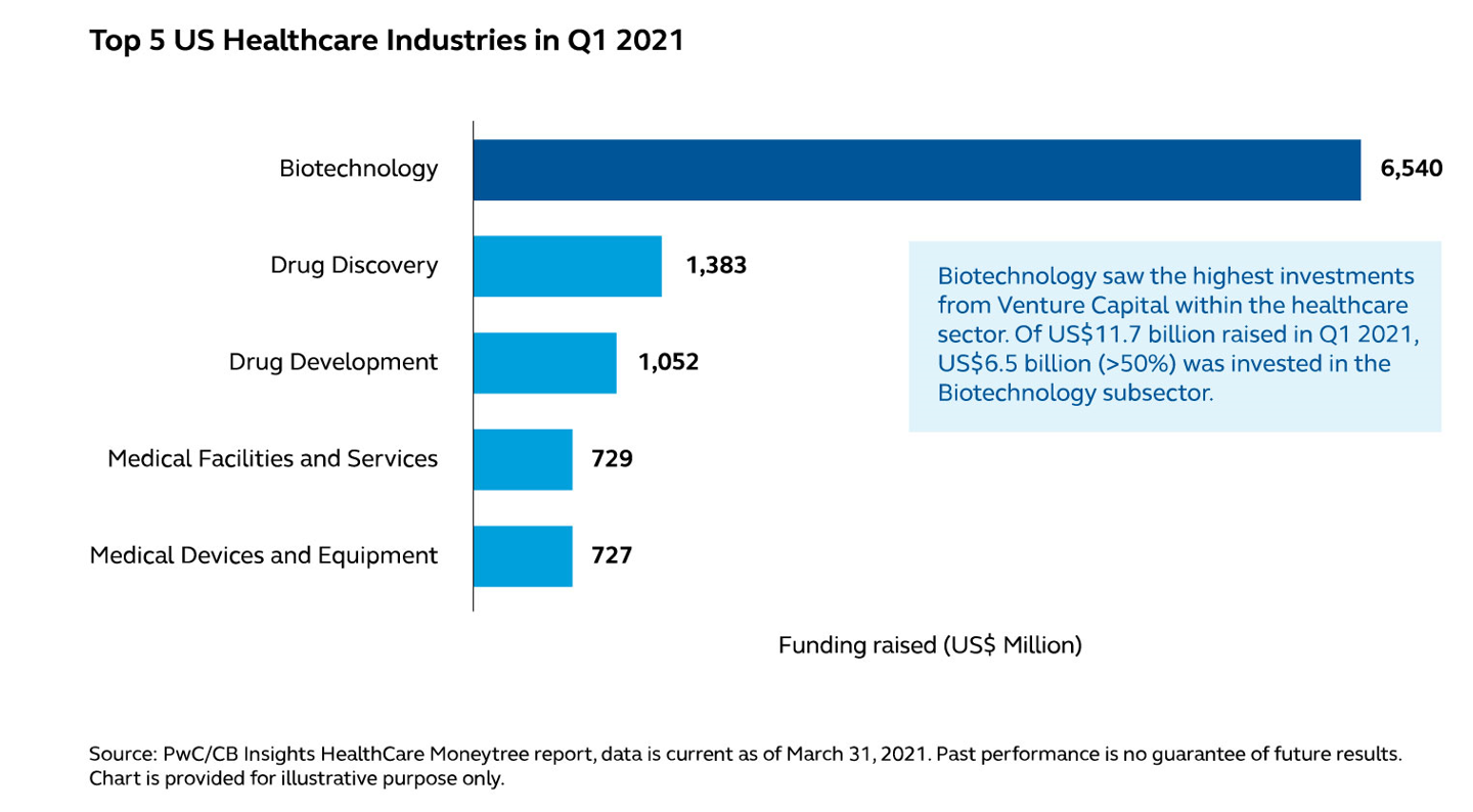 Leading the healthcare industry