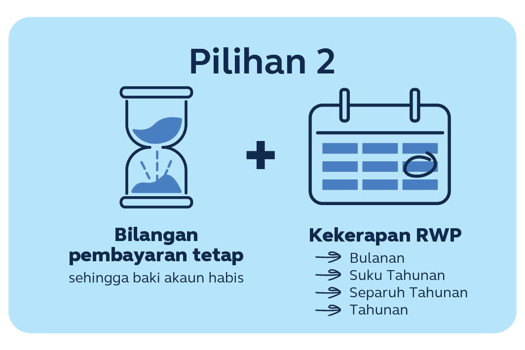 RWP Pilihan 2