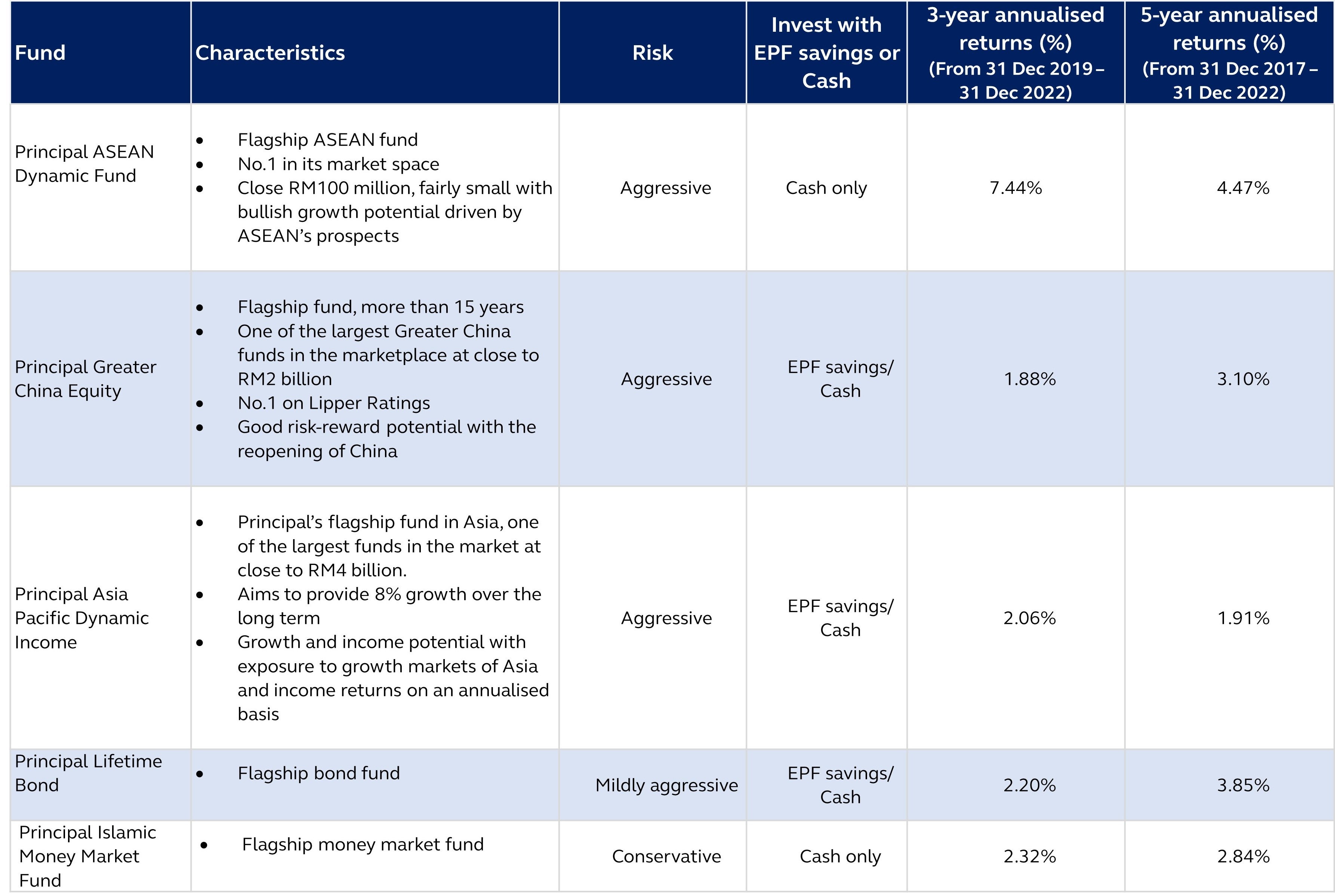 CNY Fund List