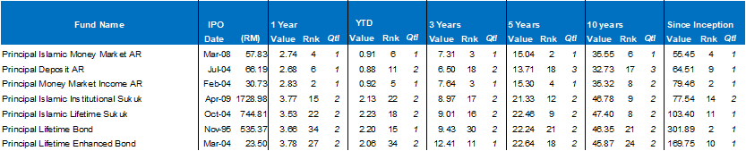 Market Volatility_Table