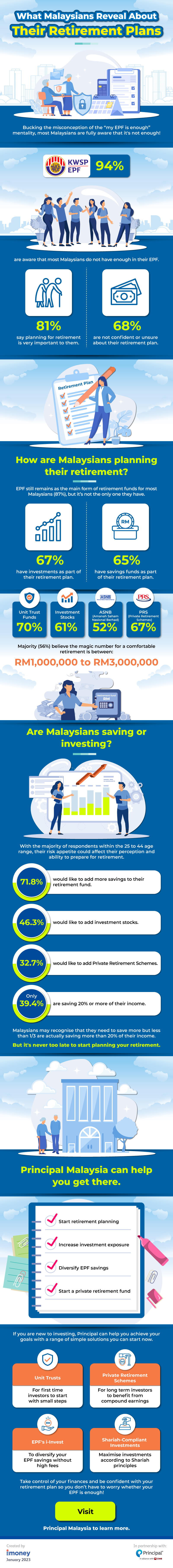 Principal Retirement Survey