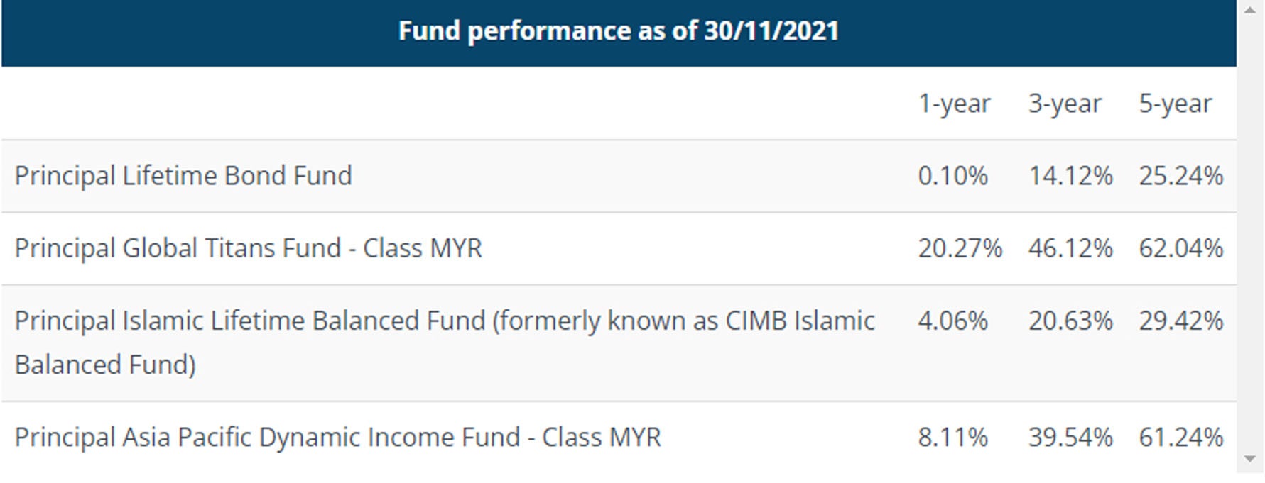 What To Expect While Investing In 2022