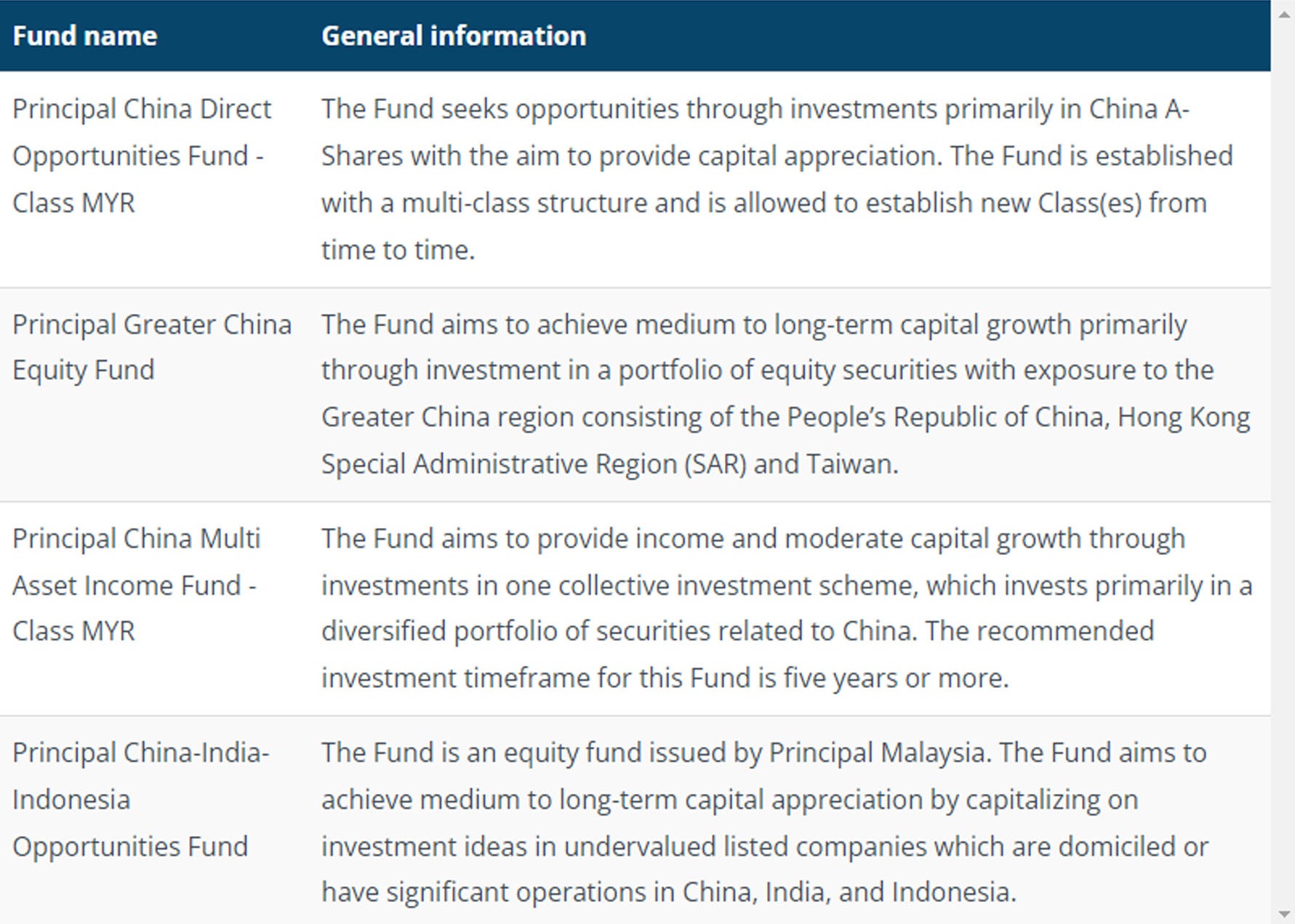 China’s Investment Outlook In The Year Of The Tiger