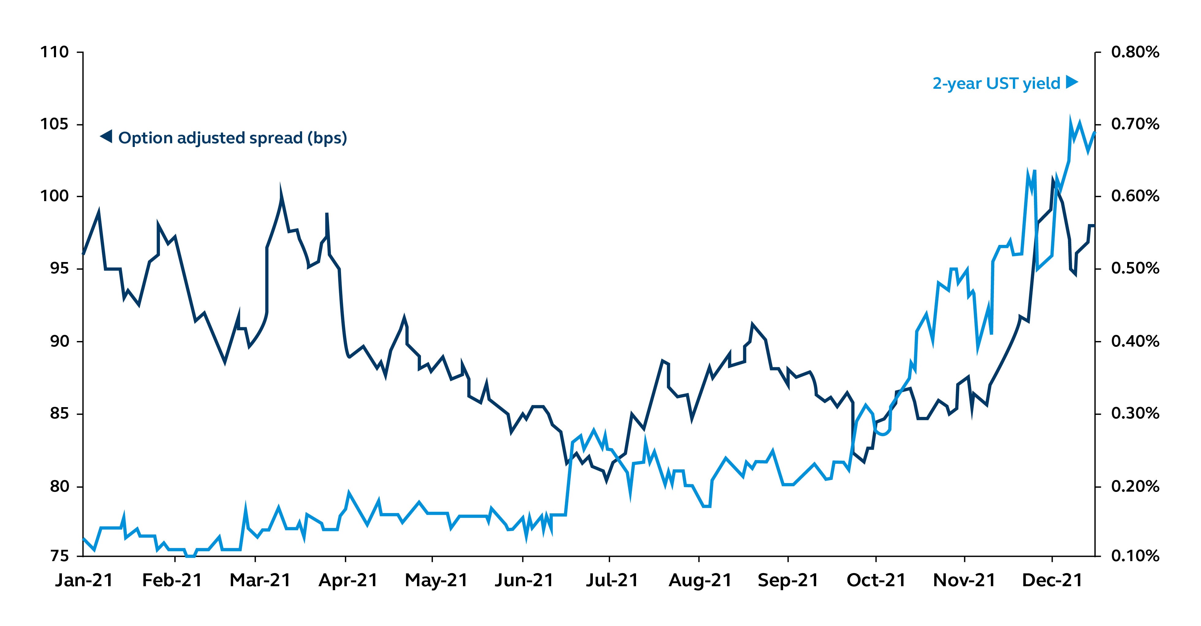 Credit spreads_Positioning for potential alpha