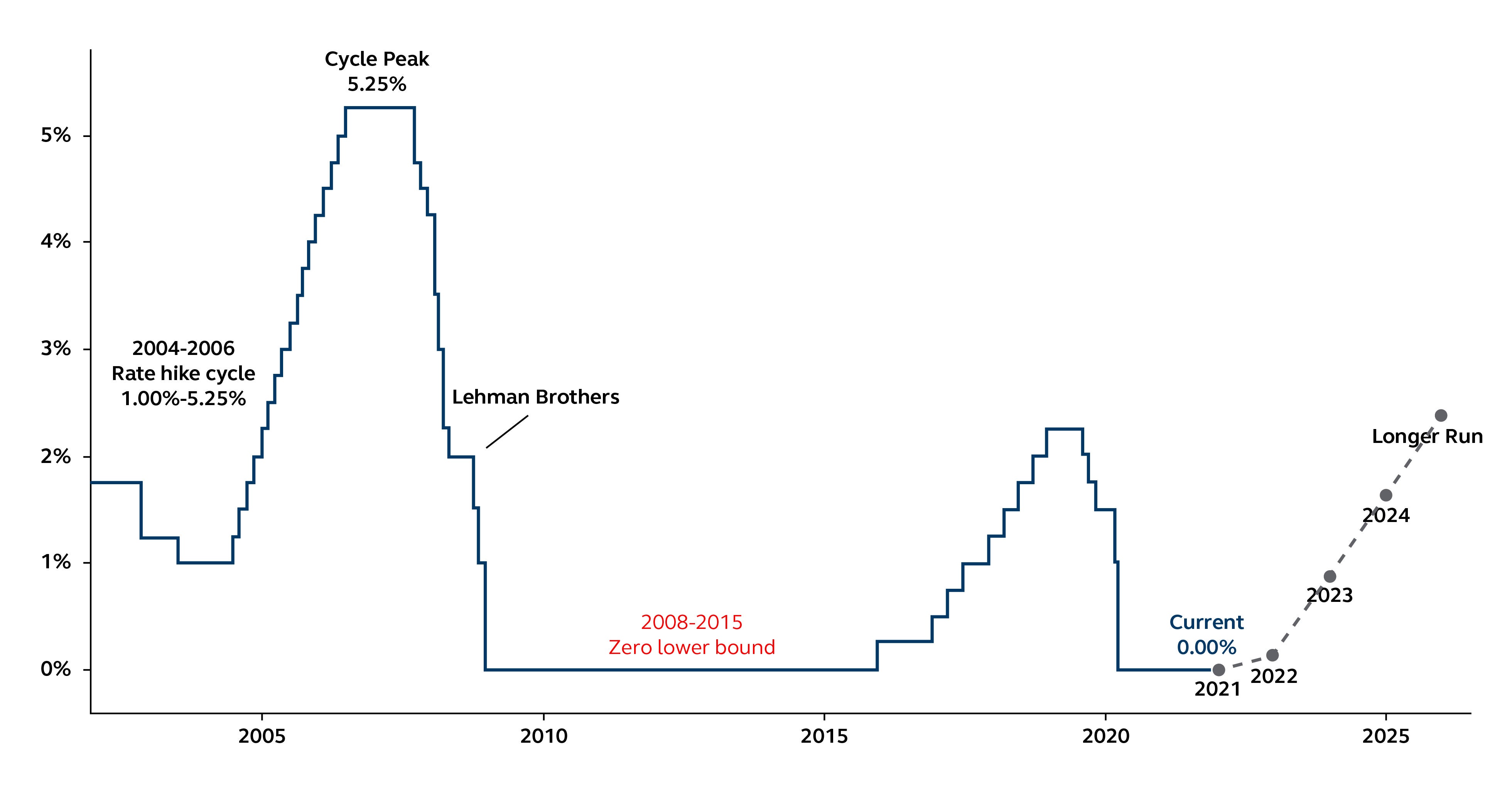 Federal Reserve_Will an earlier liftoff rattle markets