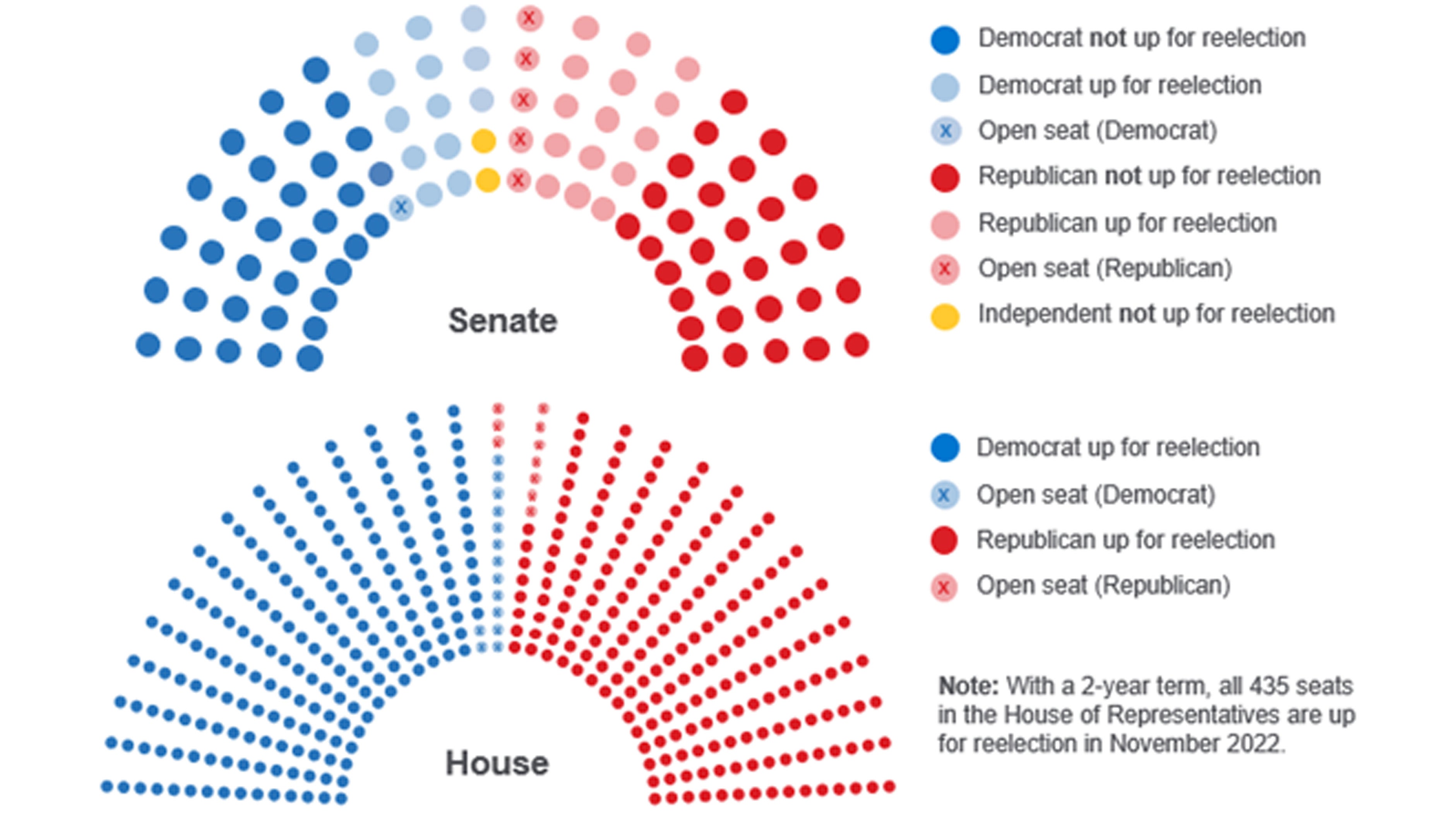 Mid-term elections_Dem control put to the test