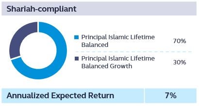 shariah compliant