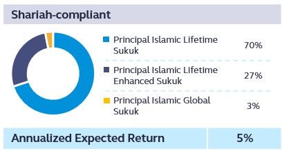 shariah compliant