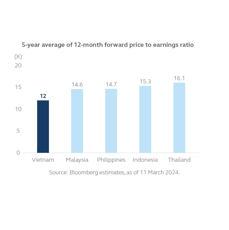 5-year average of 12-month forward price to earnings ratio_graph