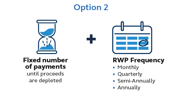 RWP Option2