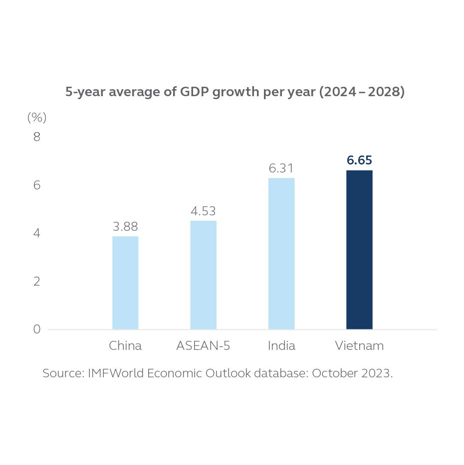 One of the fastest growing economies in Asia_Graph-0102-01