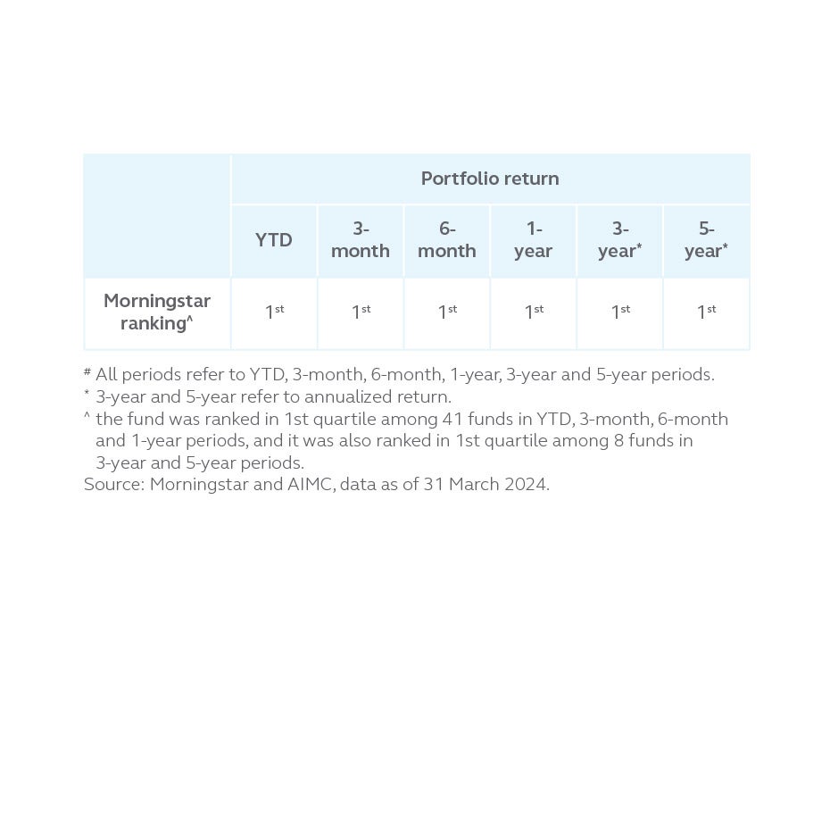 Portfolio return table