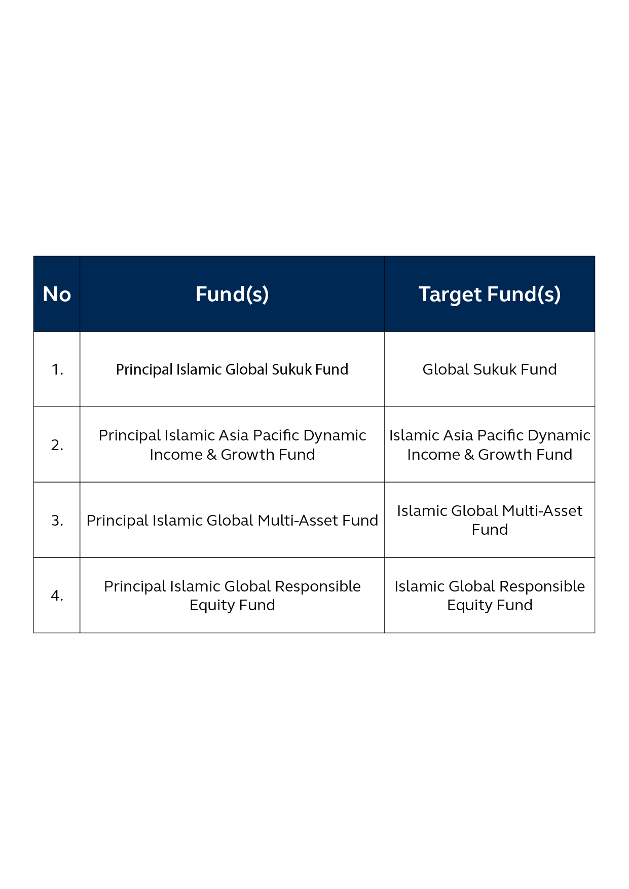 Table Merge