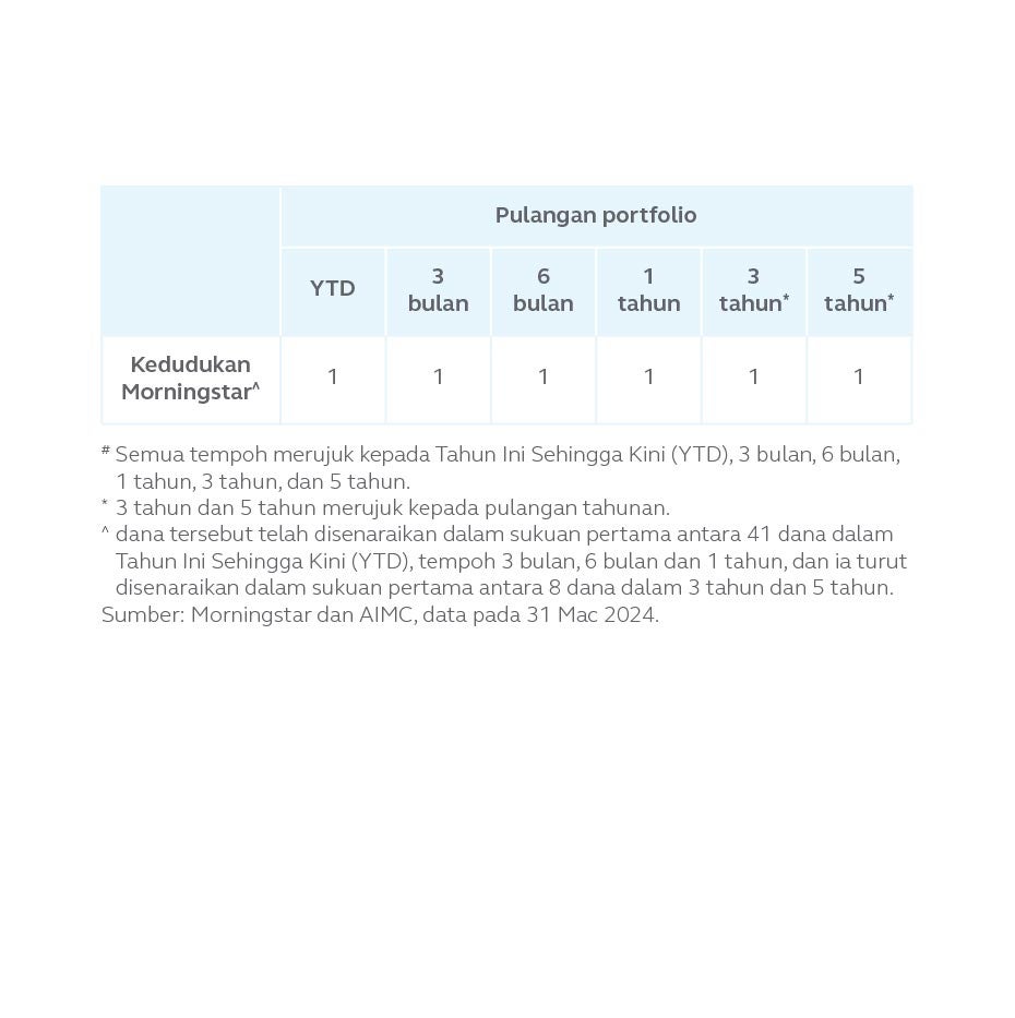 Portfolio return table_BM