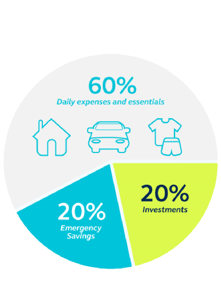 Achieving Financial Independence A Pathway to Empowerment_graph